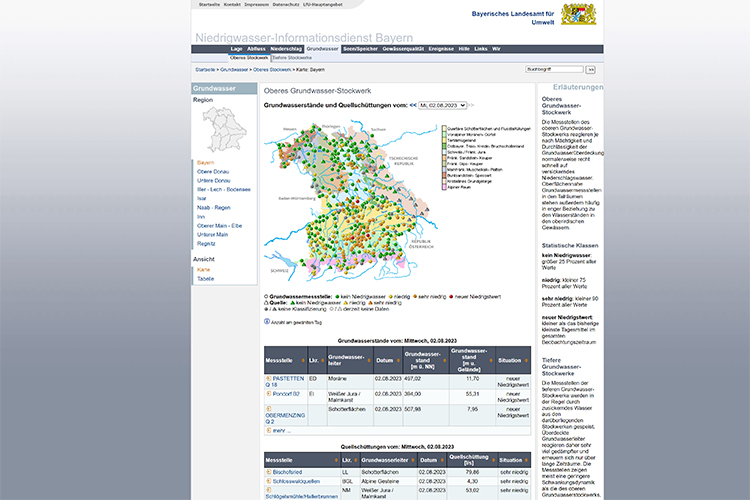 Screenshot der Website https://www.nid.bayern.de/grundwasser?days=1