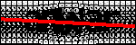 Text att identifiera
